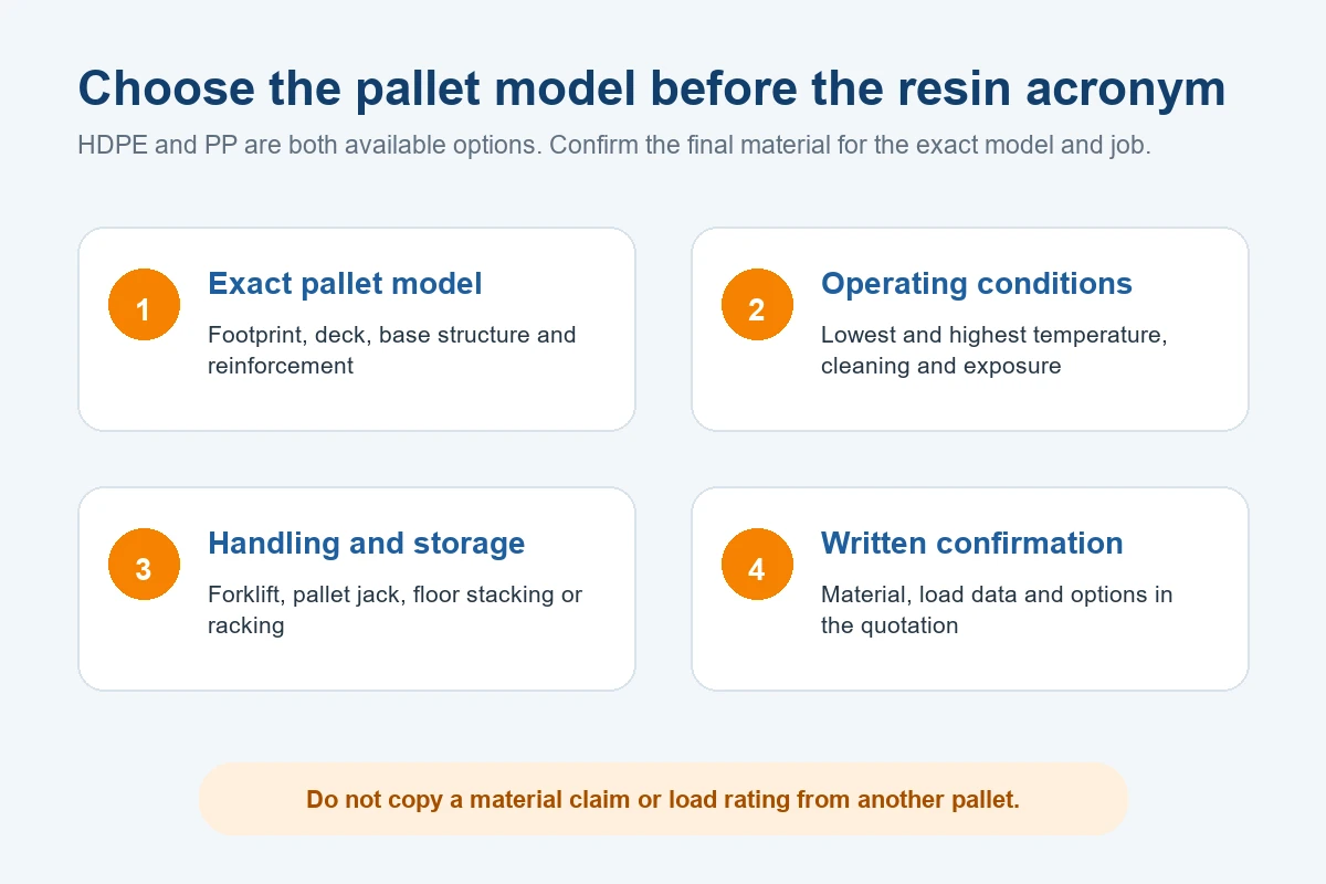 Checklist for choosing between HDPE and PP plastic pallets